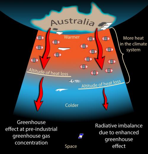 co2SaturationMyth_Atmosphere_med